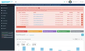 The bar on the dashboard (admin)